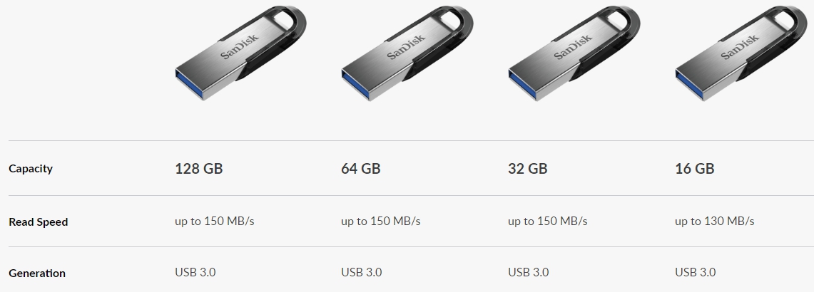 SanDisk Ultra Flair USB 3.0 Flash Drive 32GB